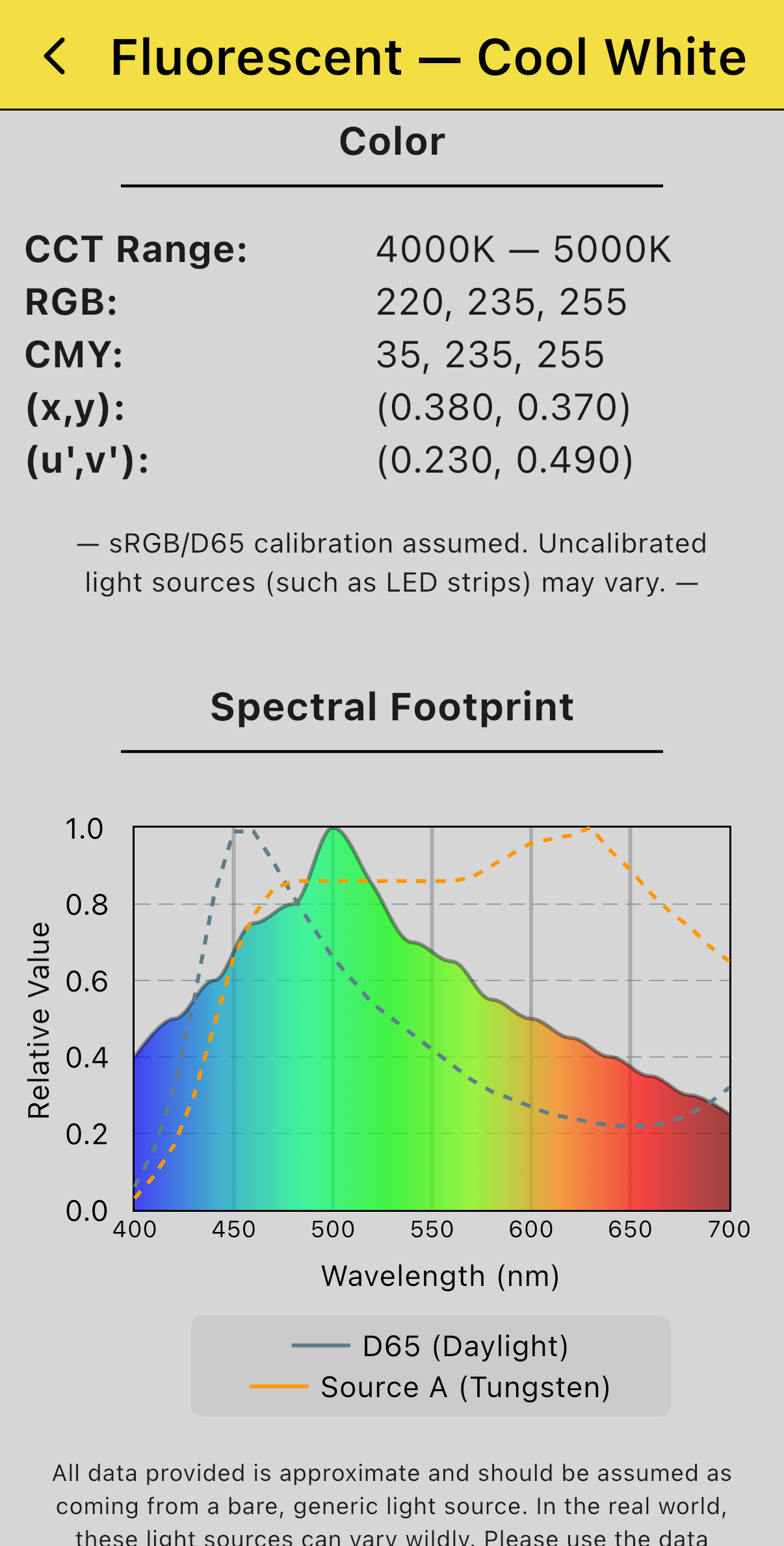 Common Illluminant Builder
